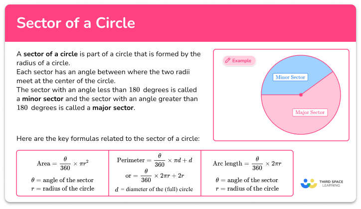 Sector of a circle