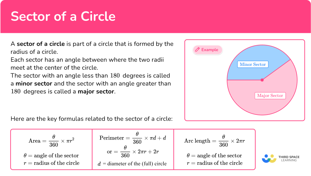 What is a sector of a circle?