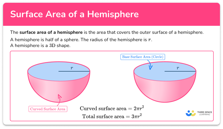 Surface Area of a Hemisphere - Math Steps, Examples & Questions