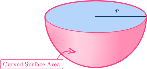 Surface area of a hemisphere image 2 US