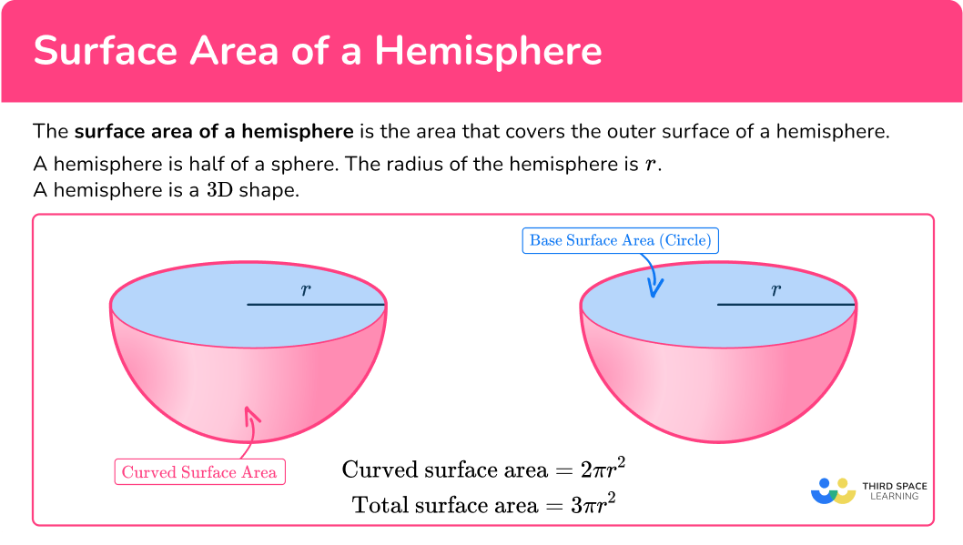 What is the surface area of a hemisphere?