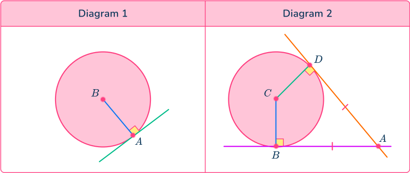 Tangent of a circle 1 US