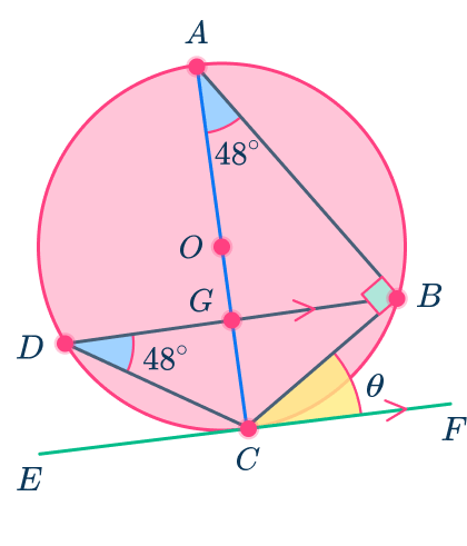 Tangent of a circle 10 US