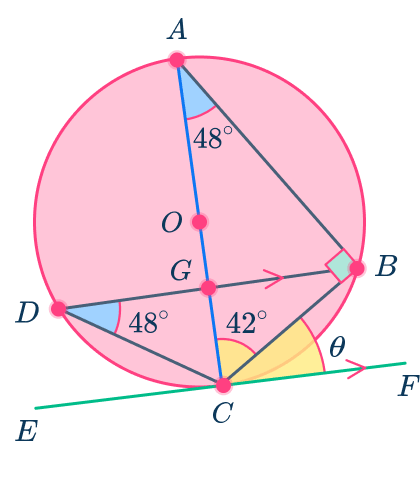 Tangent of a circle 11 US