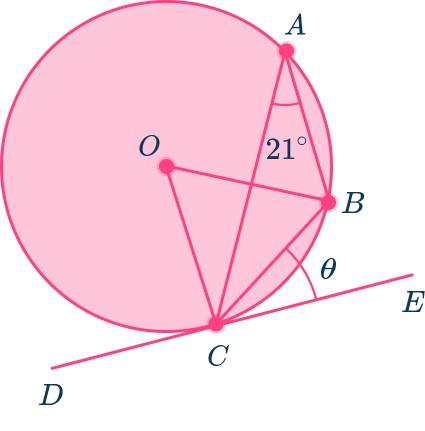 Tangent of a circle 12 US