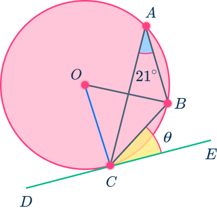 Tangent of a circle 13 US