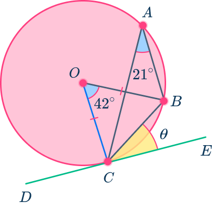 Tangent of a circle 14 US