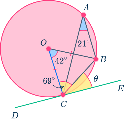 Tangent of a circle 15 US