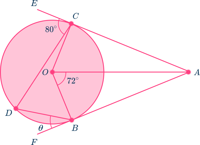 Tangent of a circle 18 US