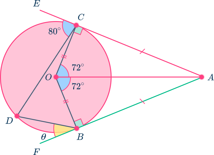 Tangent of a circle 20 US