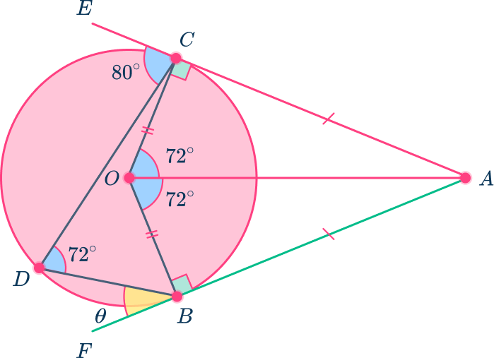 Tangent of a circle 21 US