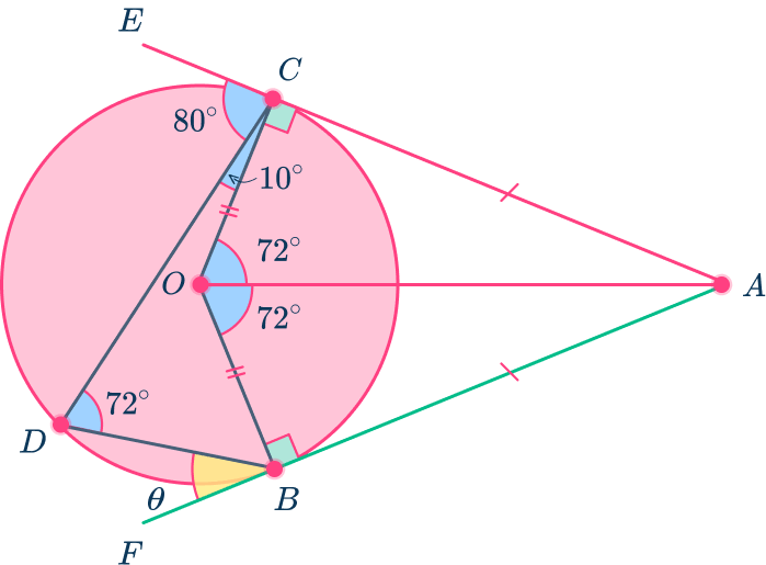 Tangent of a circle 22 US