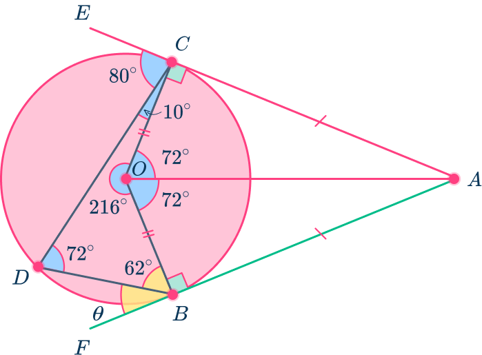 Tangent of a circle 23 US