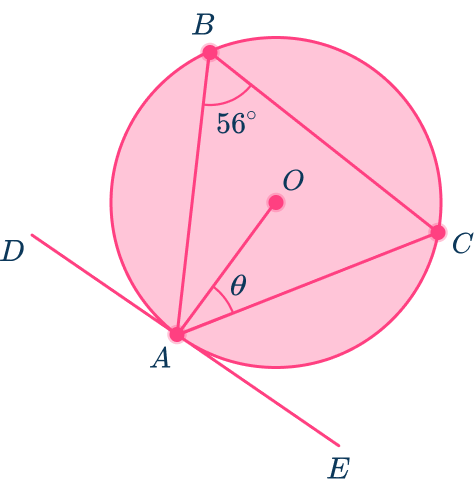 Tangent of a circle 24 US