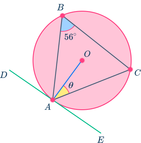 Tangent of a circle 25 US