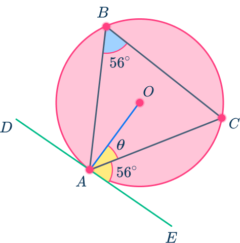 Tangent of a circle 26 US