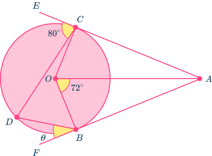 Tangent of a circle 31 US