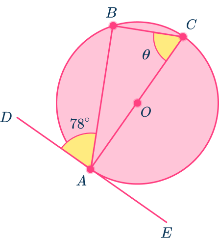 Tangent of a circle 32 US