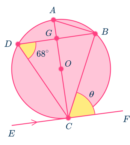 Tangent of a circle 33 US