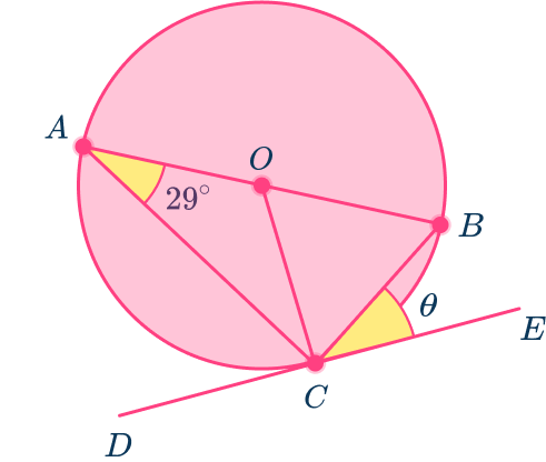 Tangent of a circle 34 US