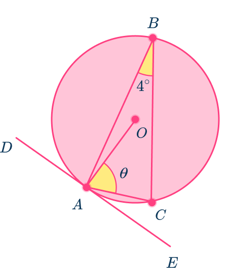 Tangent of a circle 36 US