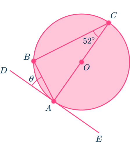 Tangent of a circle 5 US-1