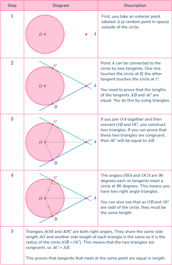 Tangent of a Circle - Math Steps, Examples & Questions