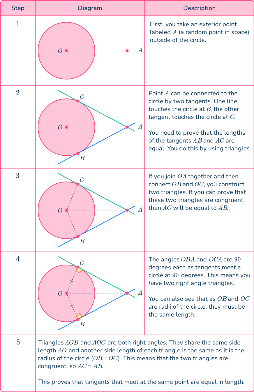 Tangent of a circle 5 US