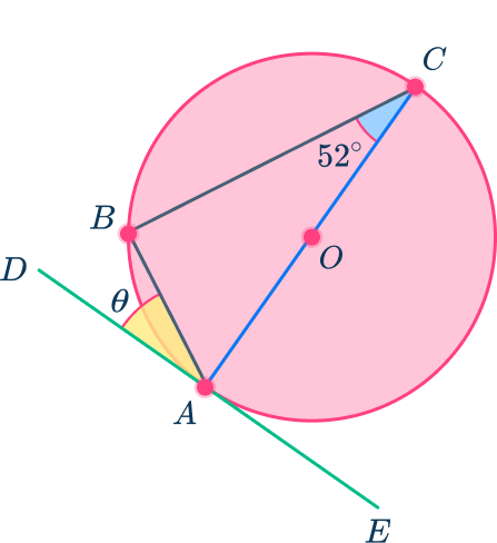 Tangent of a circle 6 US