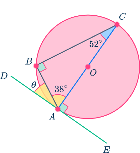 Tangent of a circle 7 US