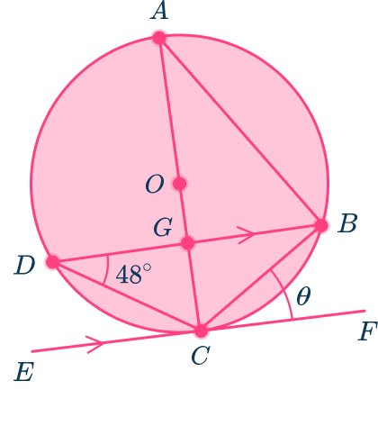 Tangent of a circle 8 US