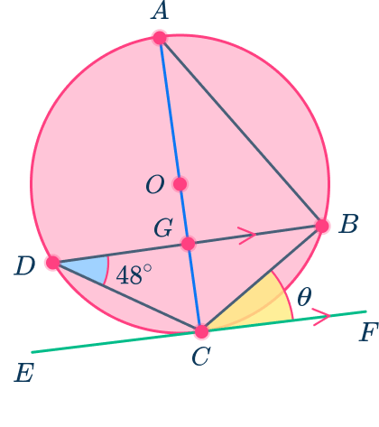 Tangent of a circle 9 US