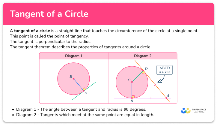 Tangent of a circle