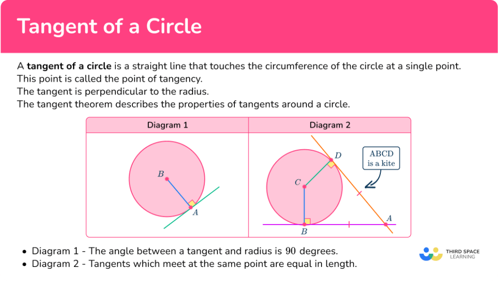 Tangent of a Circle - Math Steps, Examples & Questions