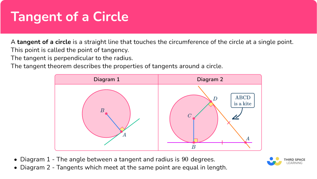 What is the tangent of a circle?