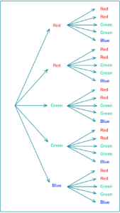 Tree Diagram Probability - Math Steps, Examples & Questions