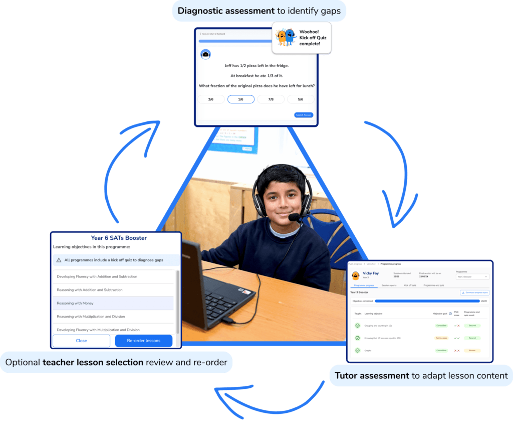 Triangulation method of assessment: diagnostic assessment, tutor assessment and teacher lesson selection