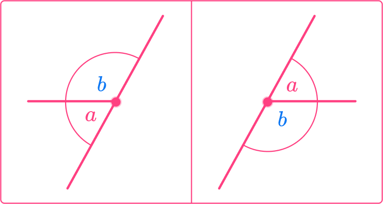 Vertical angles theorem 2 US