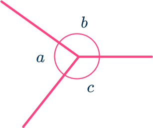 Vertical angles theorem 7 US