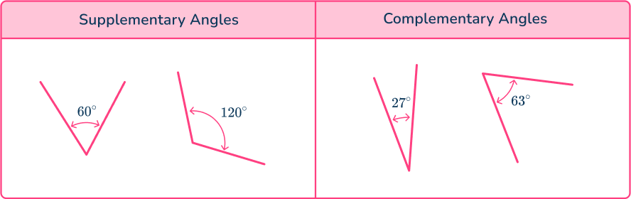 Vertical angles theorem 8 US