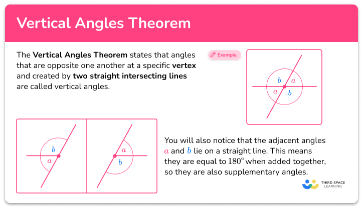 Vertical angles theorem