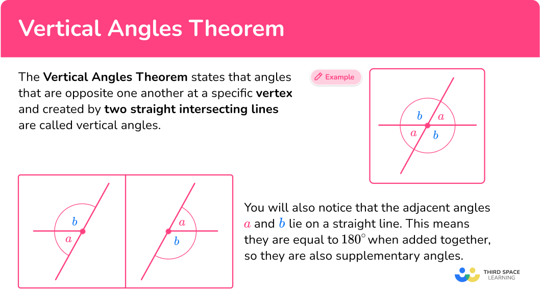 What is the Vertical Angles Theorem?