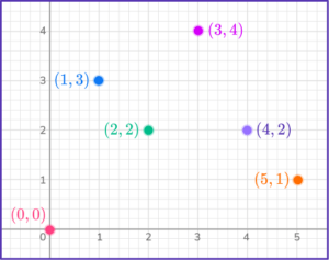 What is a Function - Math Steps, Examples & Questions