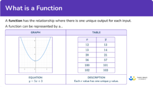 What is a Function - Math Steps, Examples & Questions