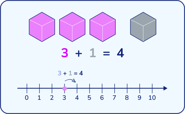 7 Ways to Develop Conceptual Understanding In The Classroom