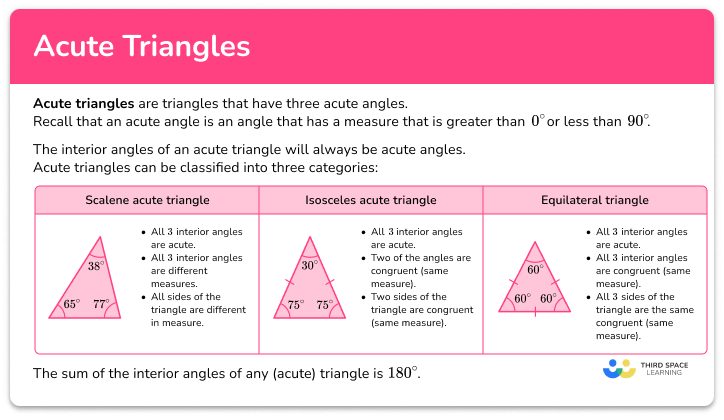 Acute triangles