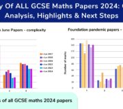 GCSE Maths 2024 Summary: Insights, Highlights & What’s Next