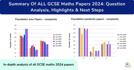 GCSE Maths 2024 Summary: Insights, Highlights & What’s Next