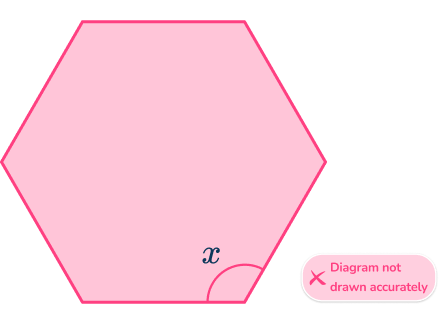 Angles of a Hexagon - Math Steps, Examples & Questions