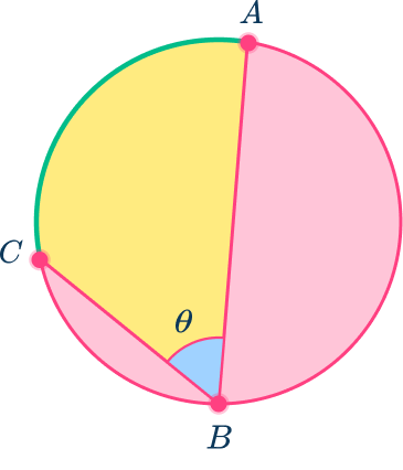 Arc of a circle 3 US